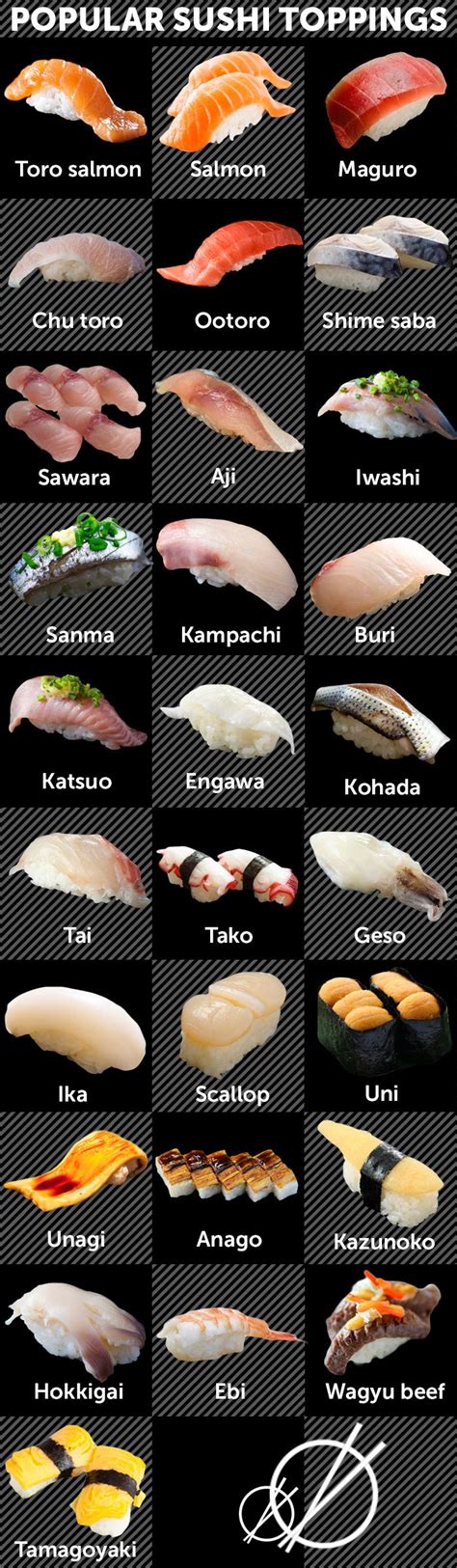 japanese fish|15 Popular Types of Fish For Sushi .